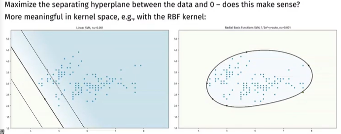 The origin-distance maximization aims to make a closed enclosure inthe kernel space