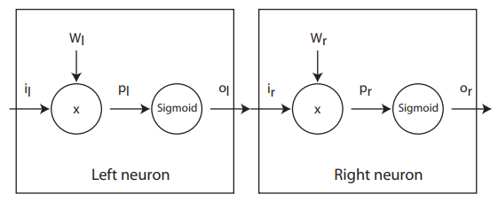 Chain rule