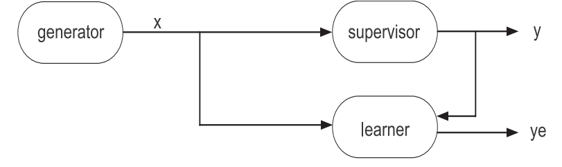 Functional learning approach