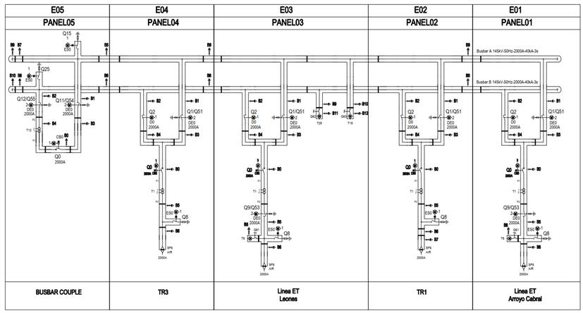 SLD_problem