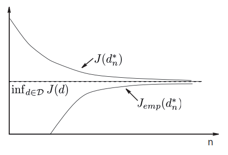 n is the number of samples